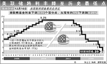 美联储过往.jpg