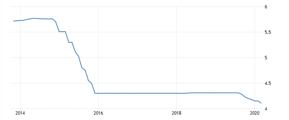 中国利率.png
