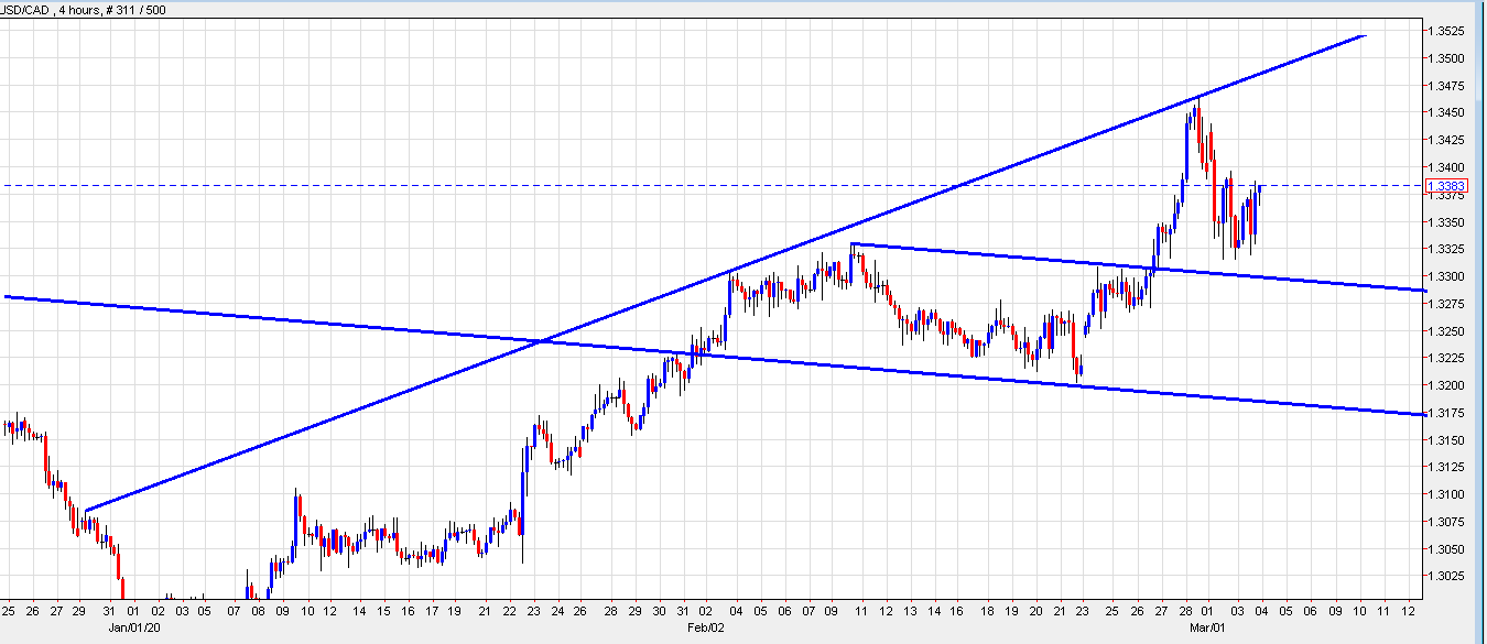 usdcad04.03.20.png
