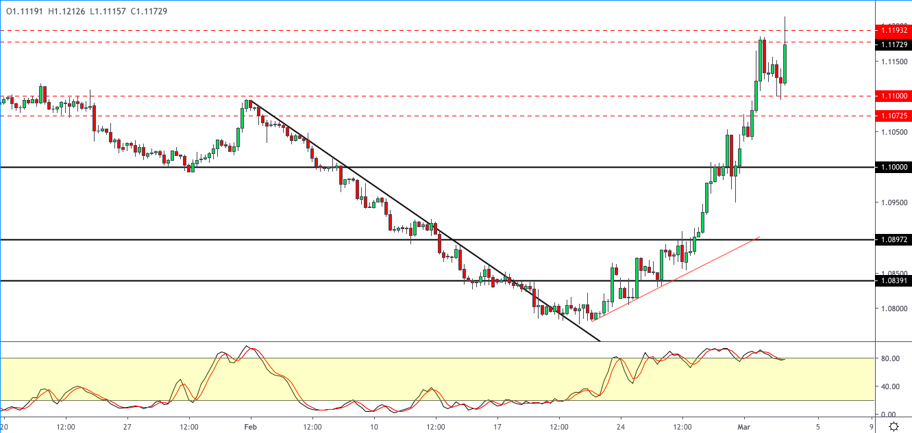 EURUSD-0403.png