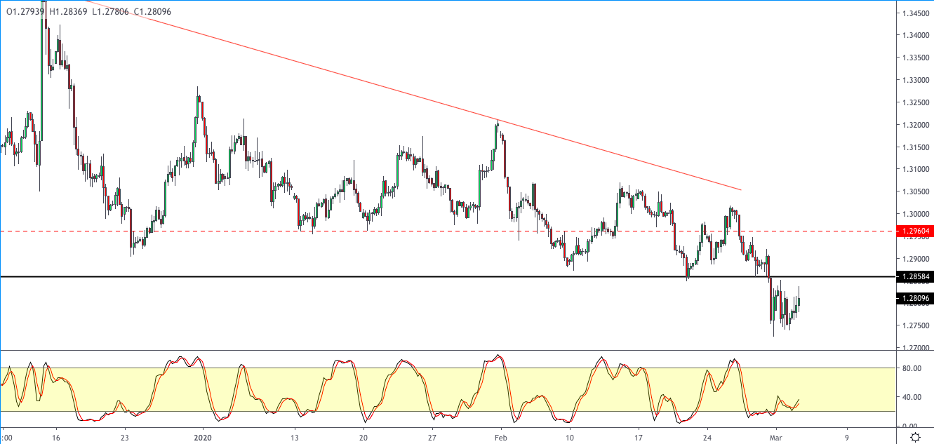 GBPUSD-0403.png