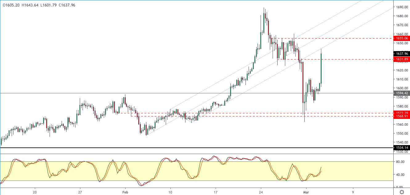 XAUUSD-0403.png