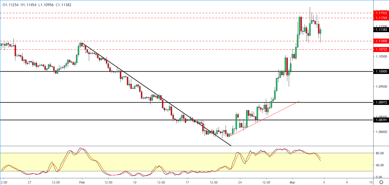 EURUSD-0503-1.png