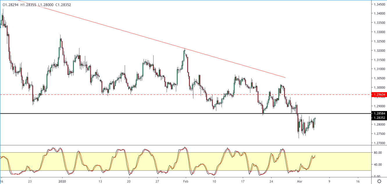 GBPUSD-0503.png