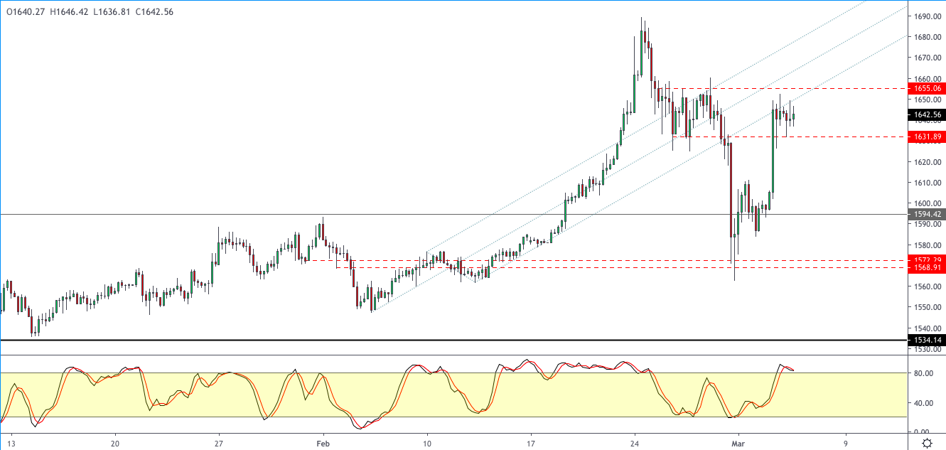 XAUUSD-0503-1.png