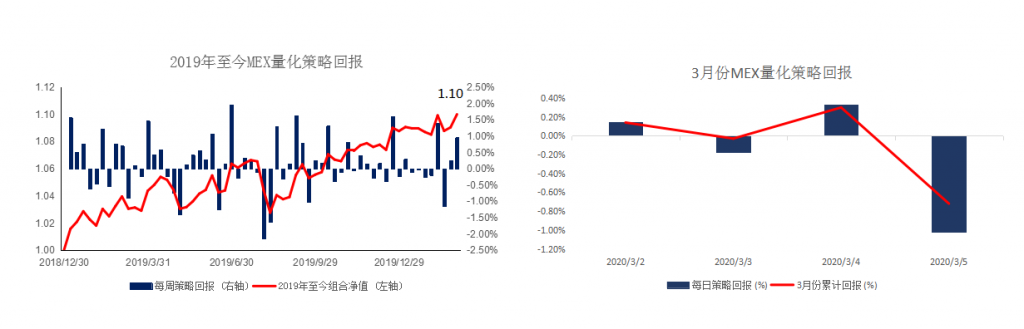 晨早快讯2020-03-0608.png