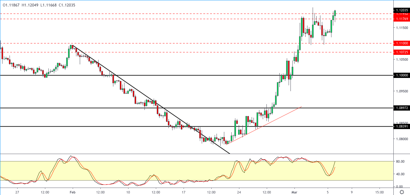 EURUSD-0603.png