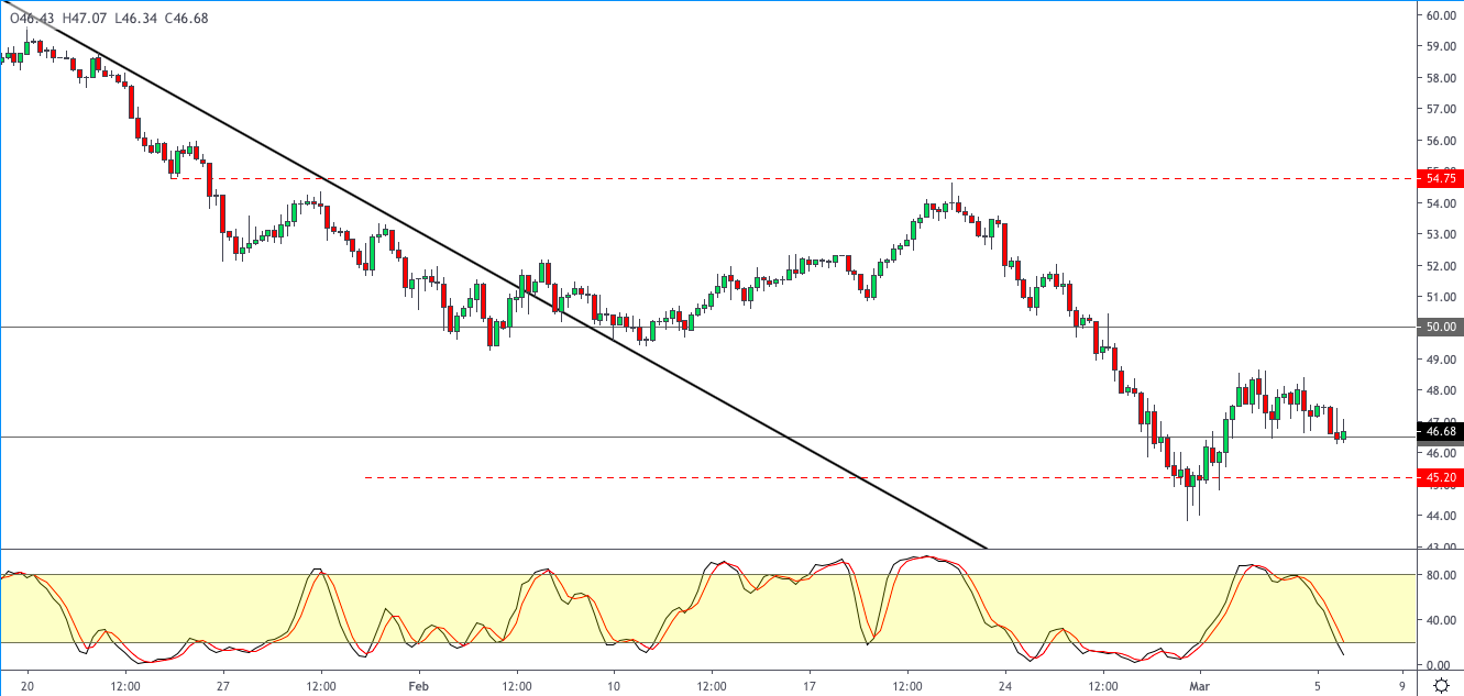 WTI-0603.png