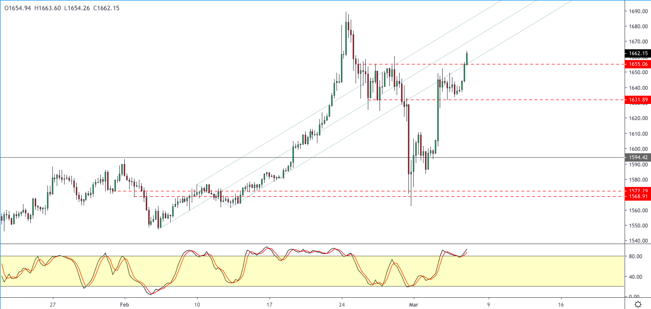 XAUUSD-0603.png