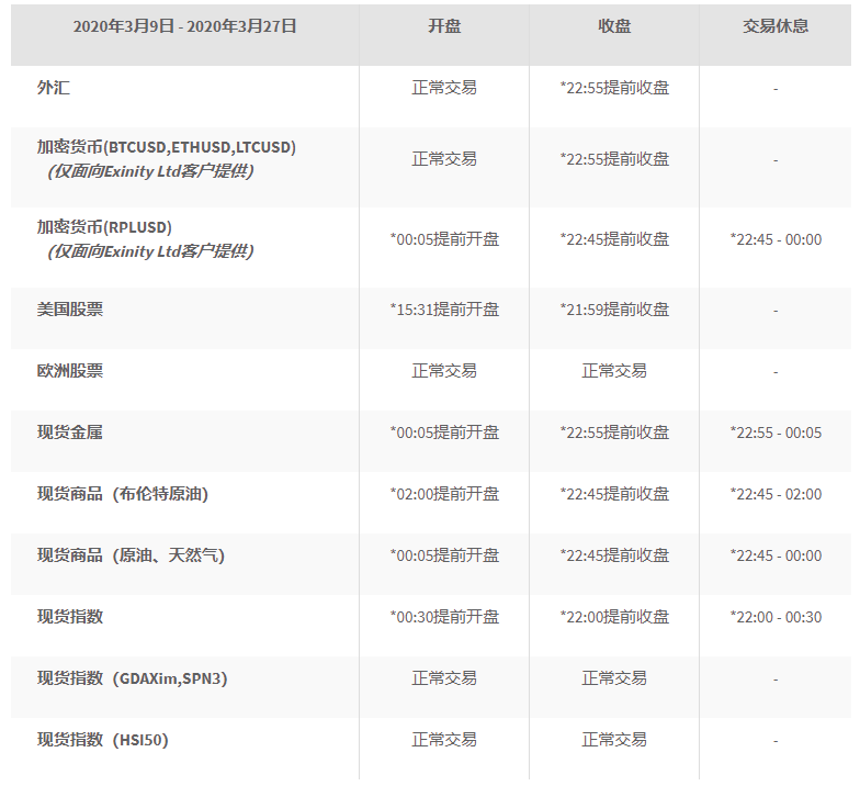 1）2020-03-06 19_10_17-2020年夏令时开始FXTM富拓交易安排 _ FXTM Global.png