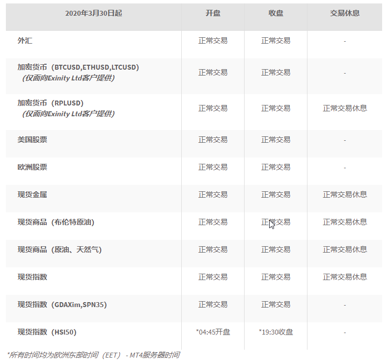 2）2020-03-06 19_10_39-2020年夏令时开始FXTM富拓交易安排 _ FXTM Global.png