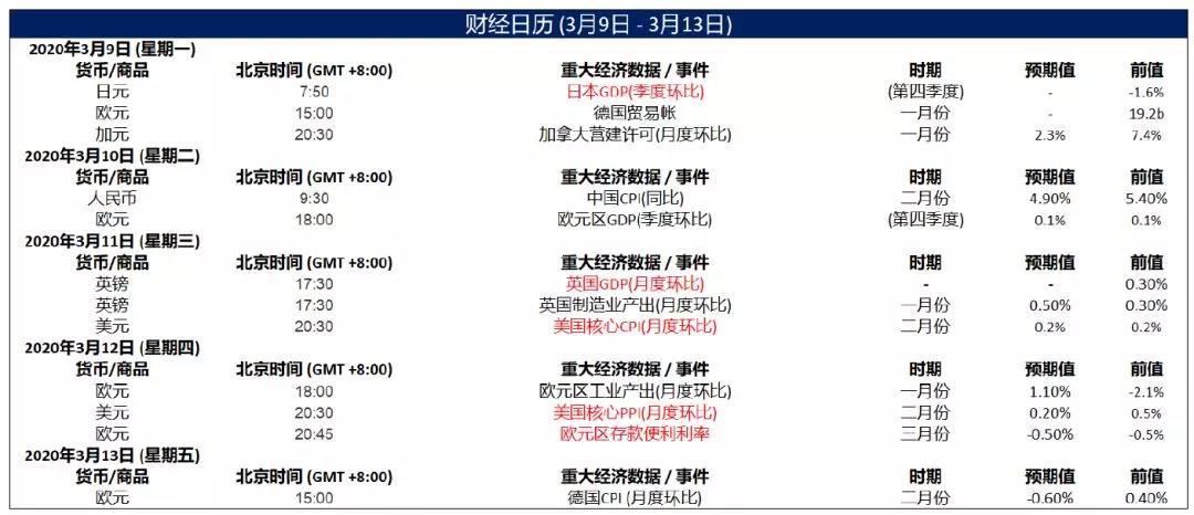 每日快讯 2020.03.0909.jpg