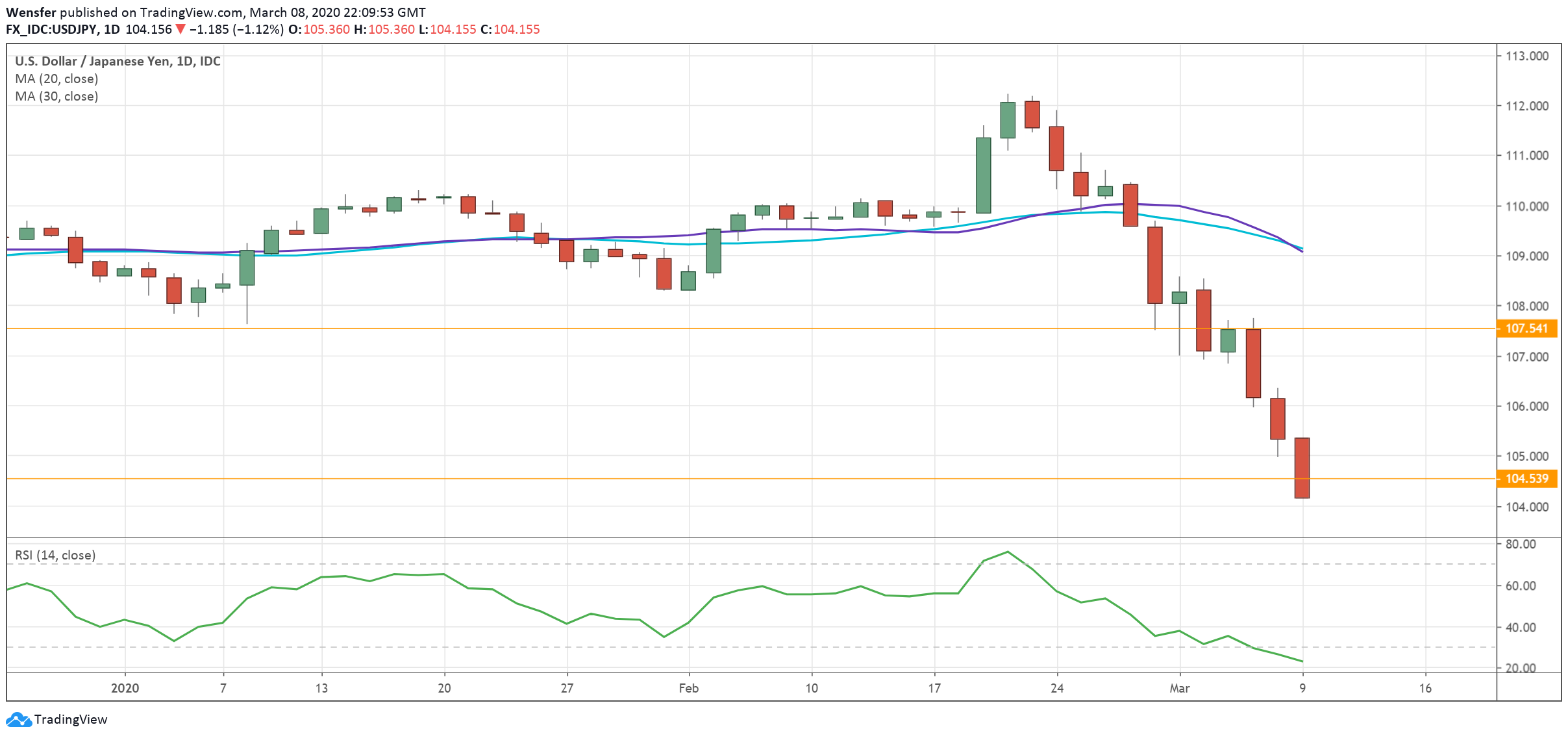 USDJPY_090320.png