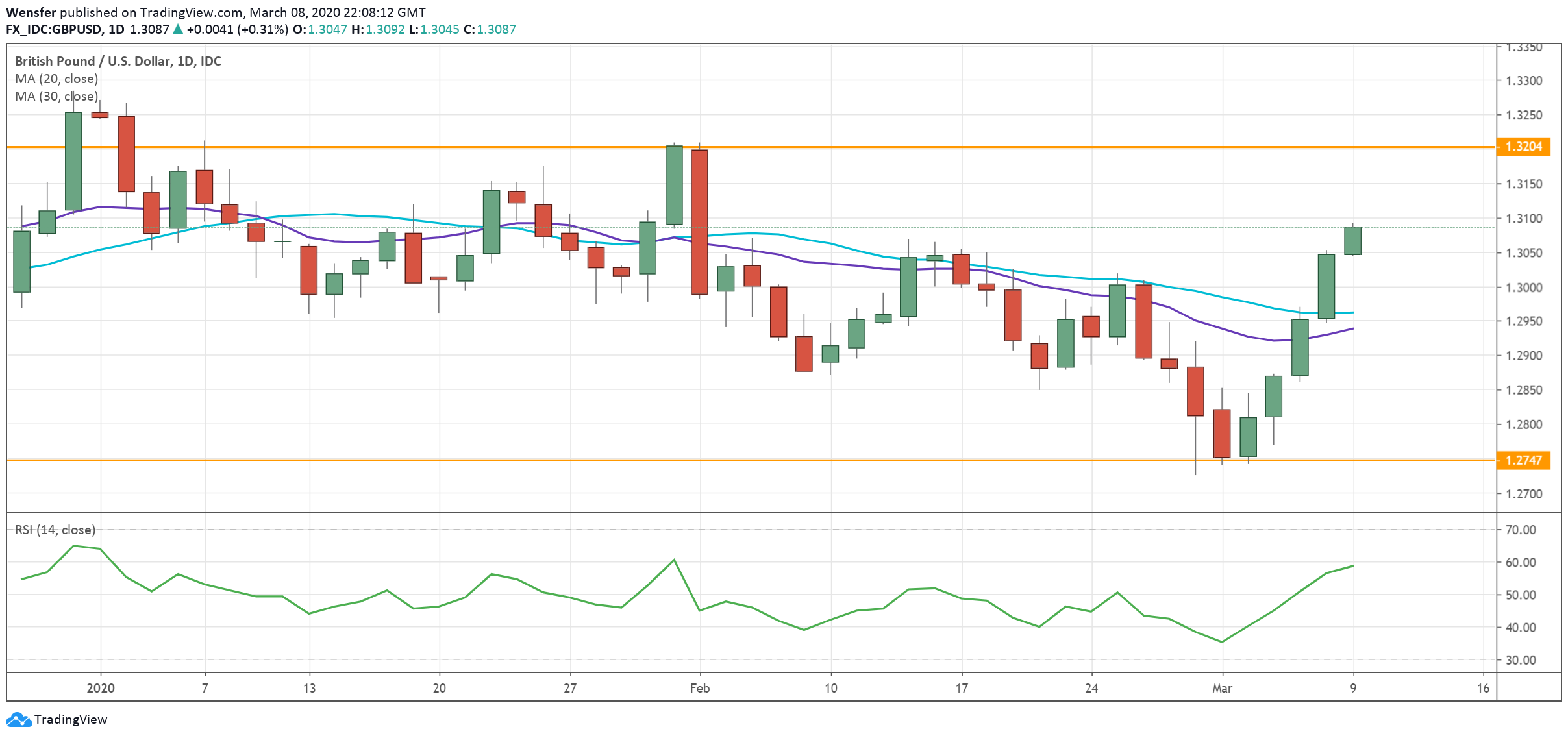 GBPUSD_090320.png