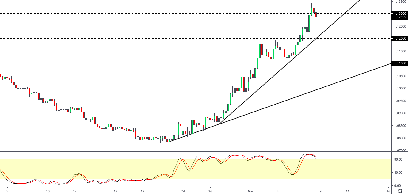 EURUSD-0903.png
