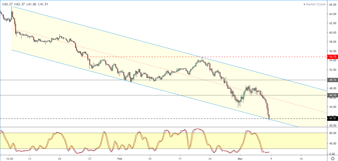 WTI-0903.png