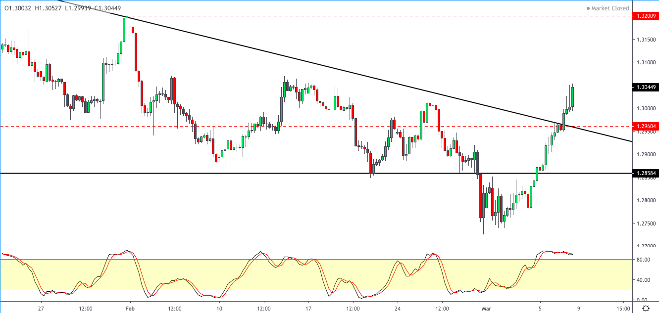 GBPUSD-0903.png
