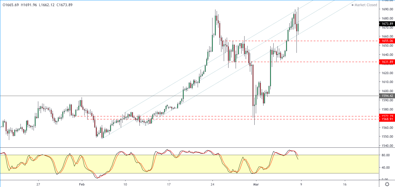 XAUUSD-0903.png