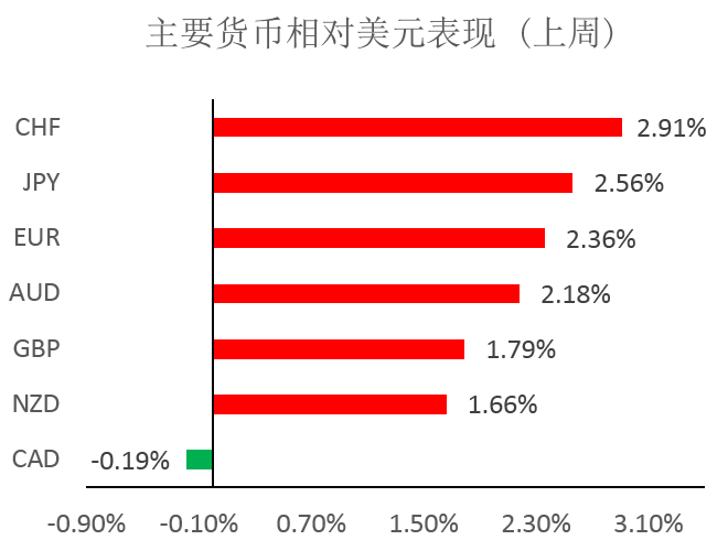 每周策略 2020-03-0901.png