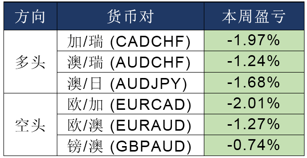 每周策略 2020-03-0902.png