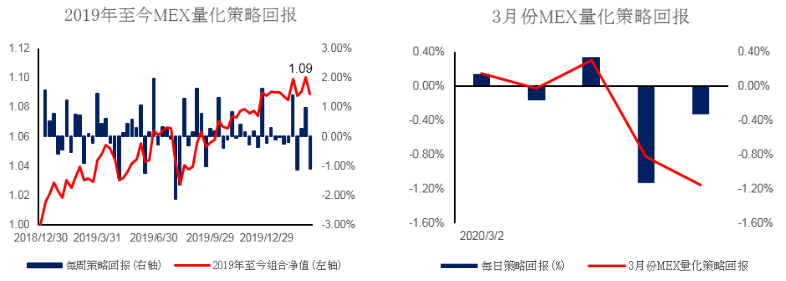 每周策略 2020-03-0903.png