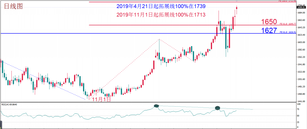 每周策略 2020-03-0911.png