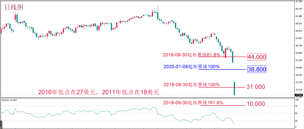 每周策略 2020-03-0912.png