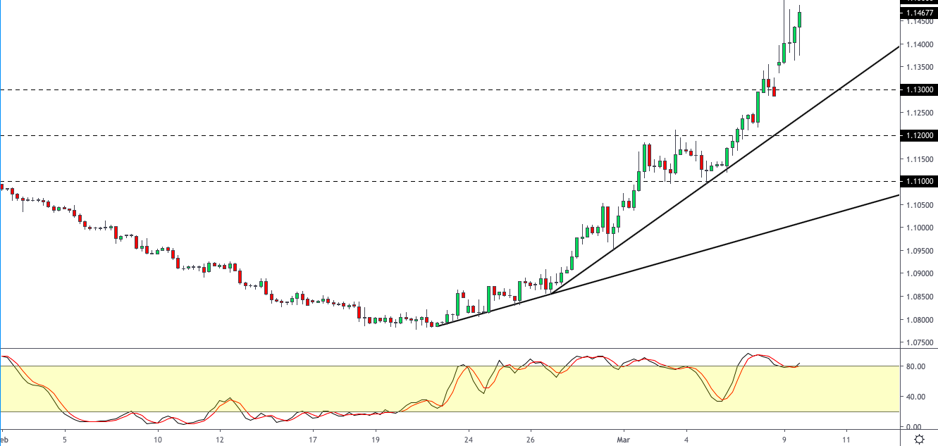 EURUSD-1003.png