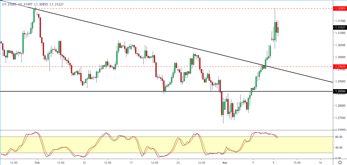 GBPUSD-1003.png