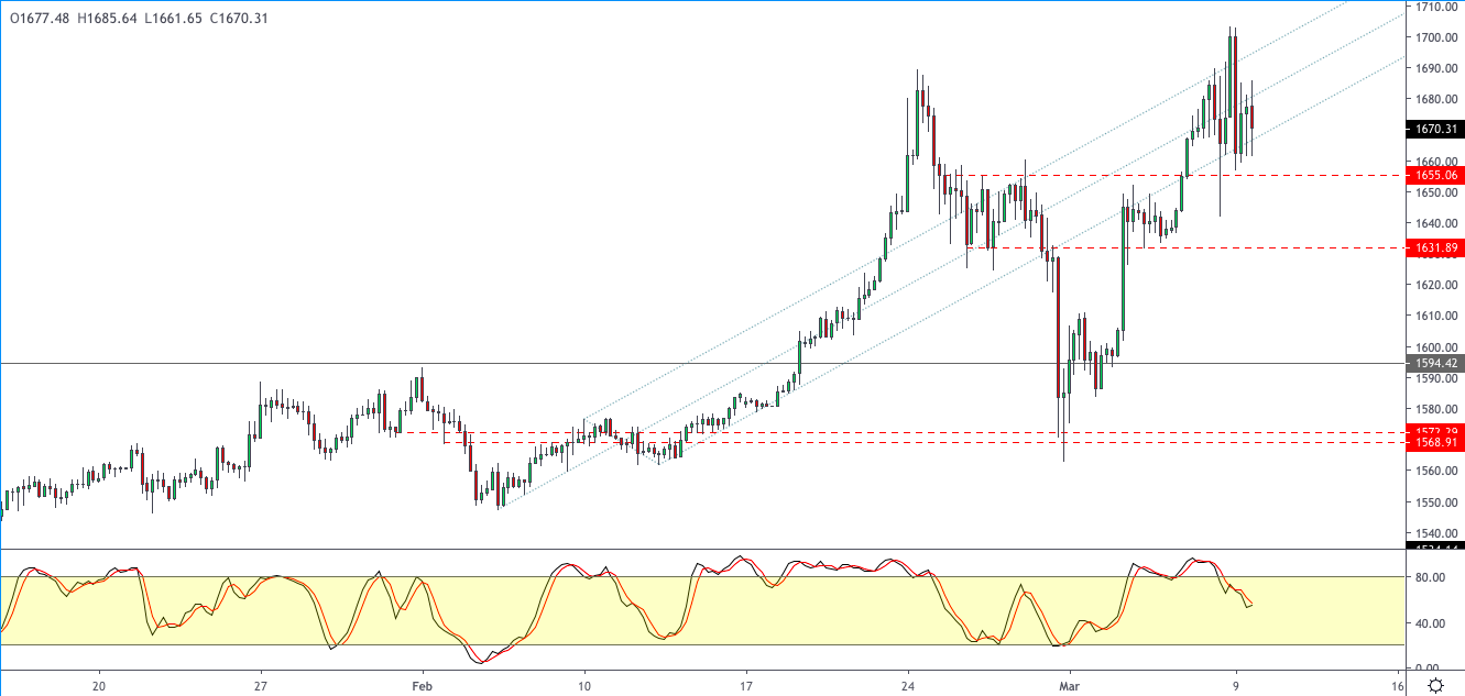 XAUUSD-1003.png
