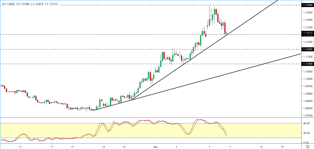 EURUSD-1103.png