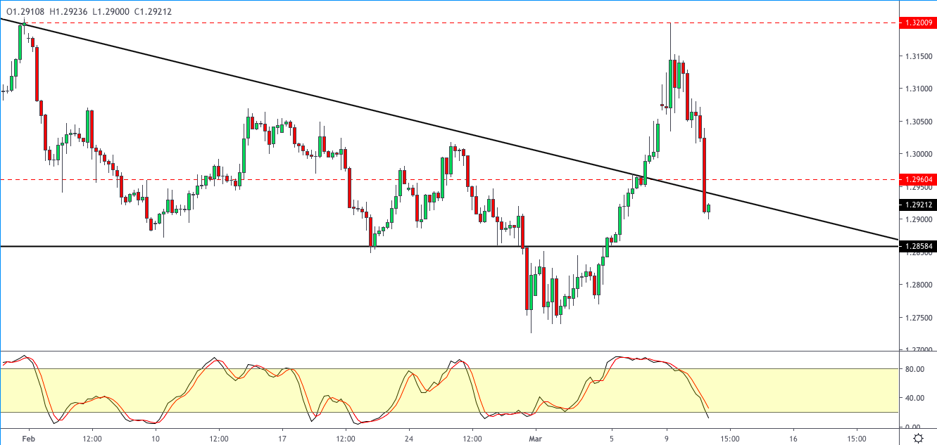 GBPUSD-1103.png