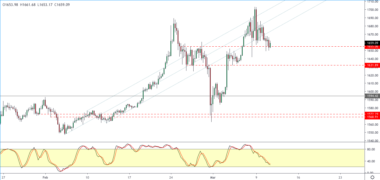 XAUUSD-1103.png