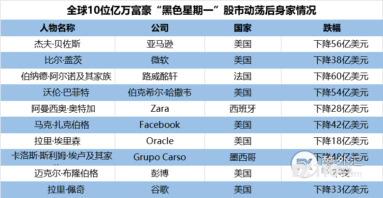 歪果仁14图笑谈美股熔断：“惊呆了！”“我将需要工作至95岁”