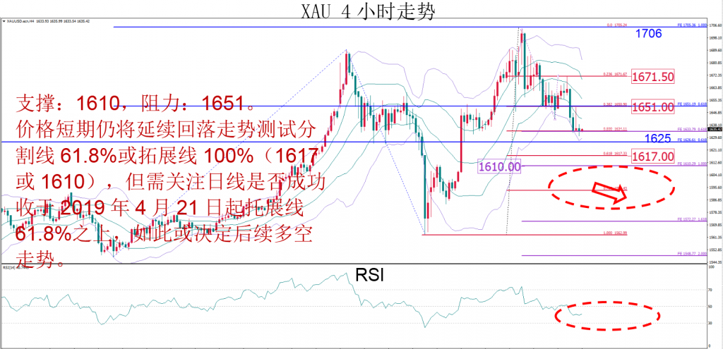 晚间技术报告 2020-03-1207.png