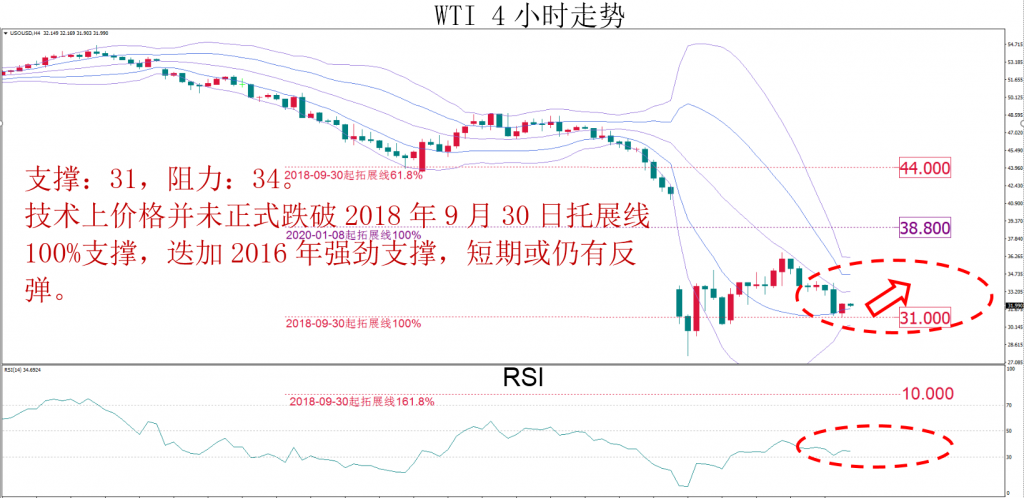 晚间技术报告 2020-03-1208.png