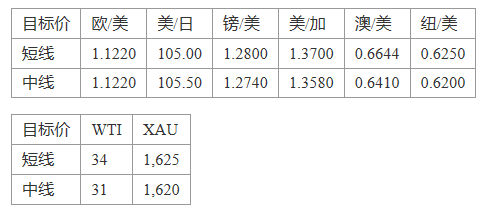 晚间技术报告 2020-03-1210.png