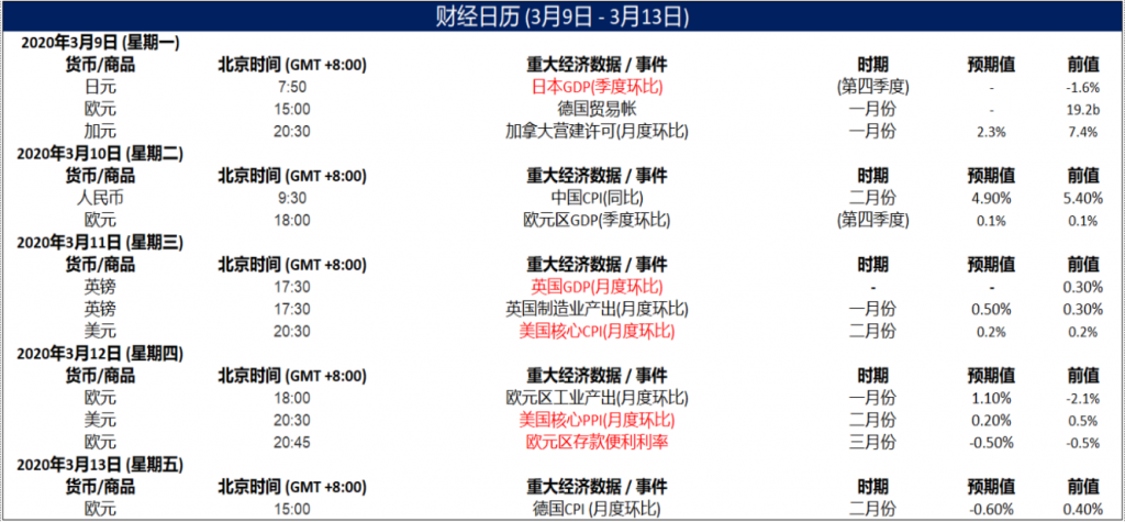 晚间技术报告 2020-03-1211.png