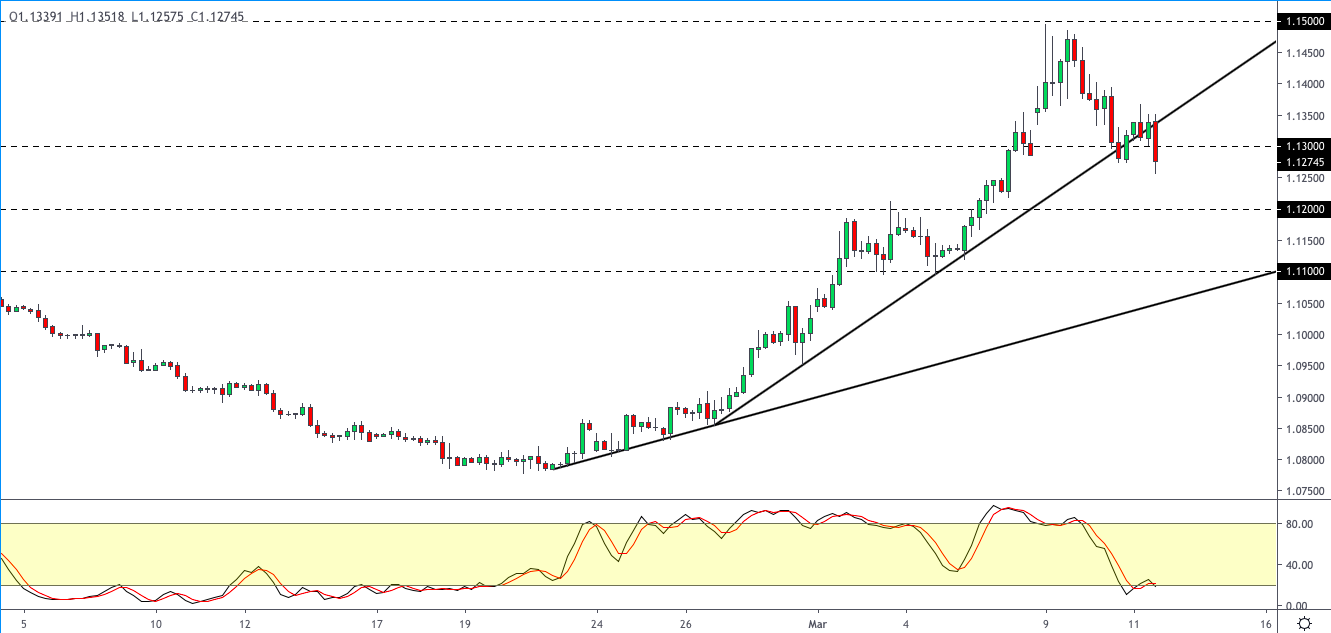 EURUSD-1203.png