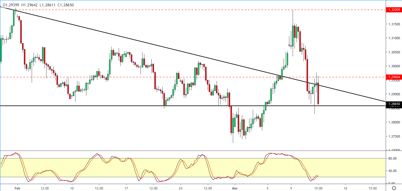 GBPUSD-1203.png