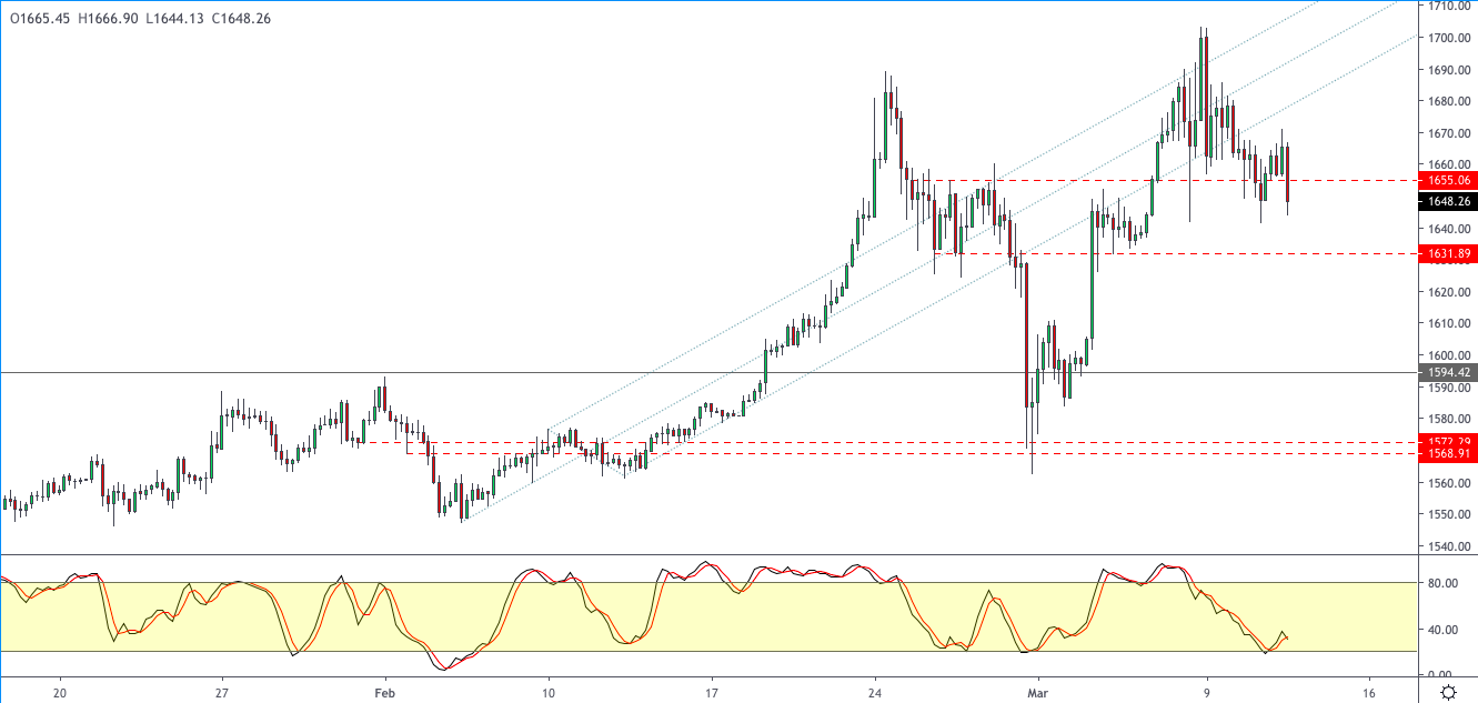 XAUUSD-1203.png