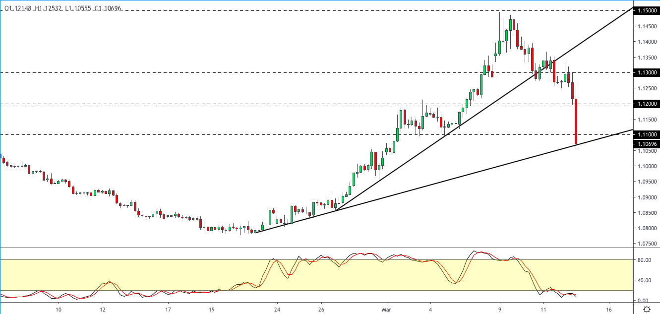 EURUSD-1303.png