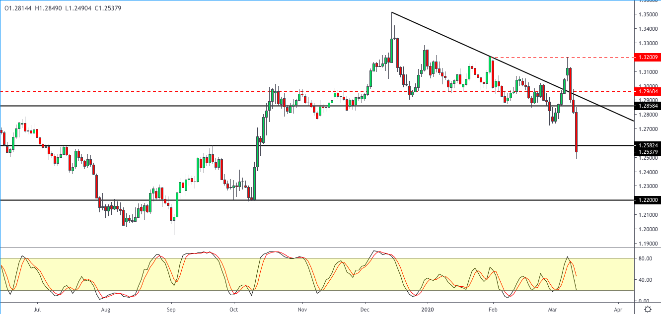 GBPUSD-1303.png