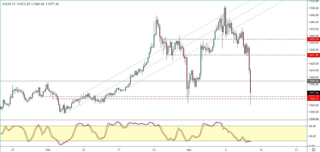 XAUUSD-1303.png