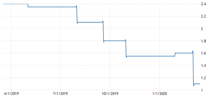 超额准备金.png