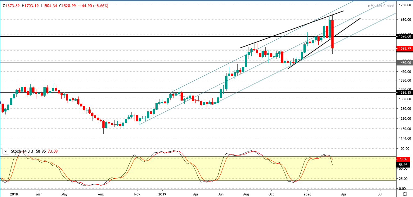 TechnicalCorner-XAUUSD.png