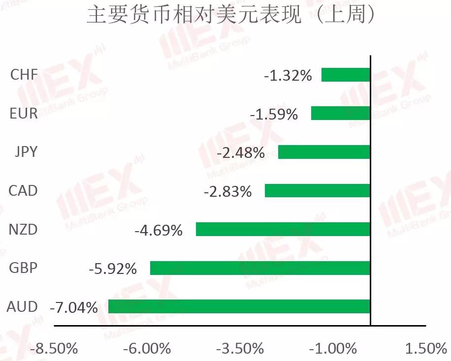 每周策略报告01.jpg