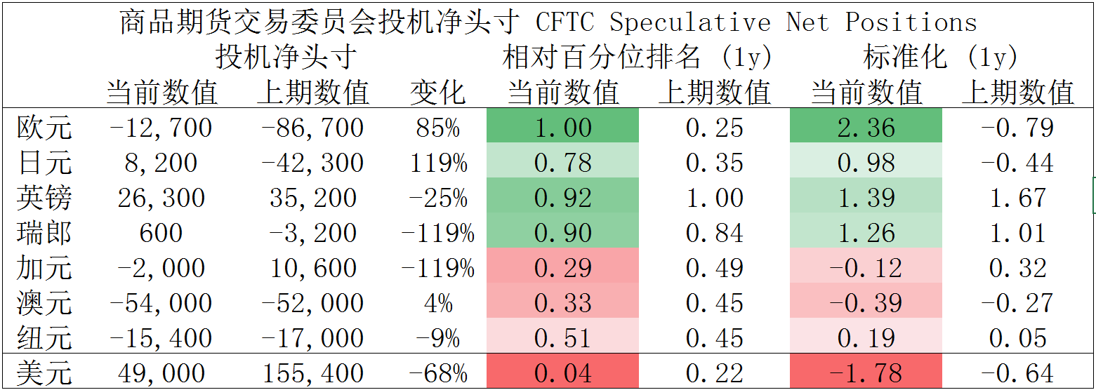 CFTC数据.png