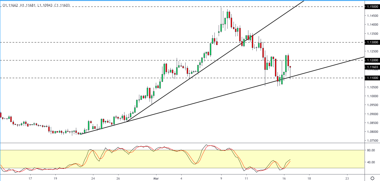 EURUSD-1703.png