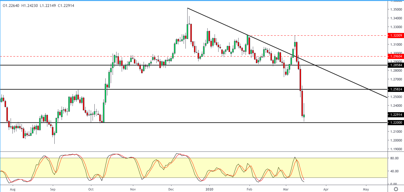 GBPUSD-1703.png
